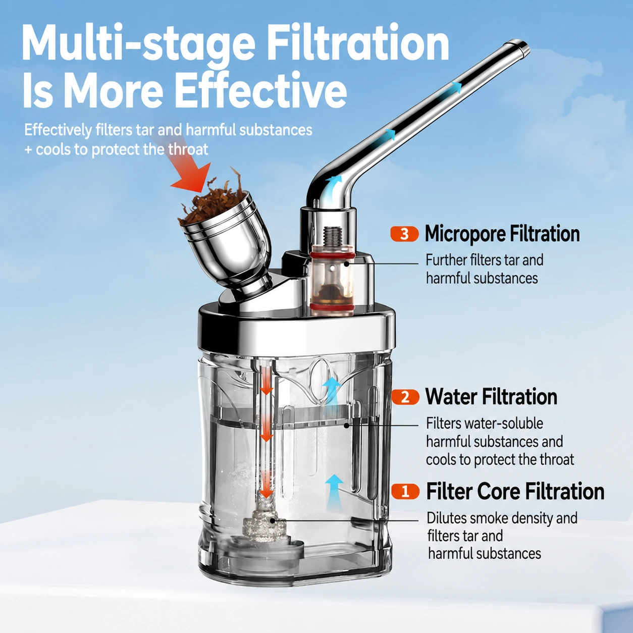 Premium Water Filter Mouthpiece